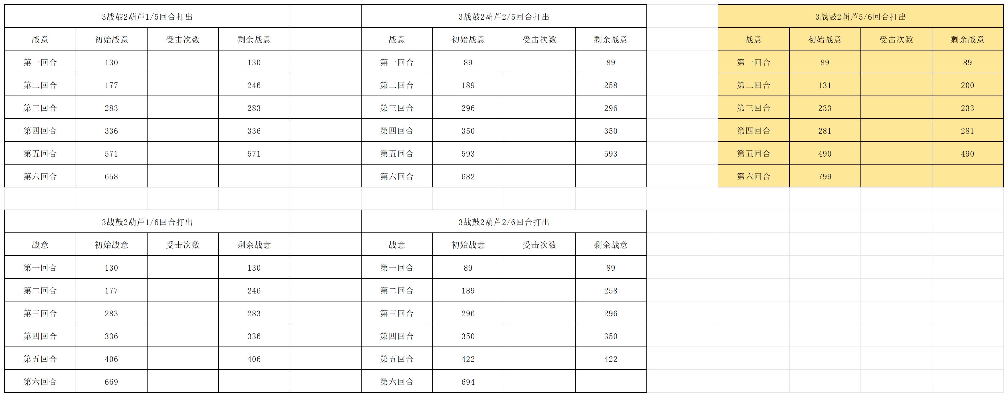 《长生：天机降世》九幽试炼之蘑菇怪行动模式及阵容推荐