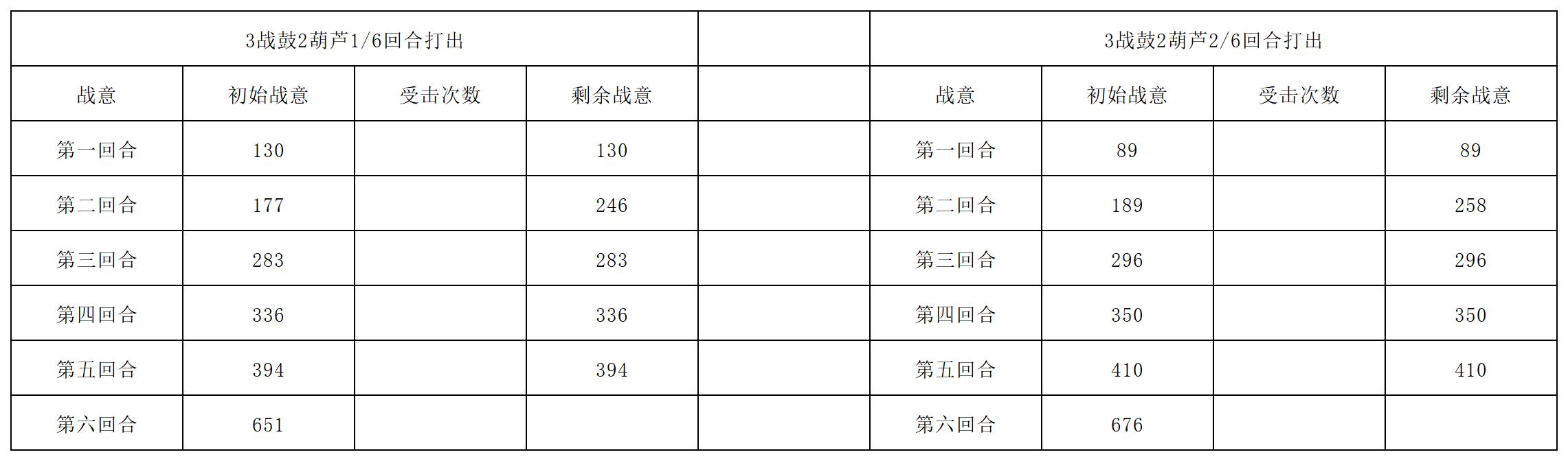 《长生：天机降世》九幽试炼之蘑菇怪行动模式及阵容推荐