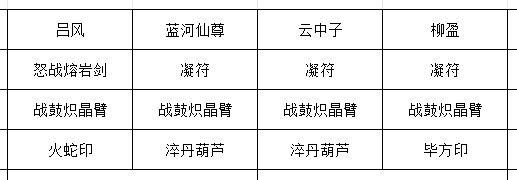 《长生：天机降世》九幽试炼之金银狮王行动模式及阵容推荐