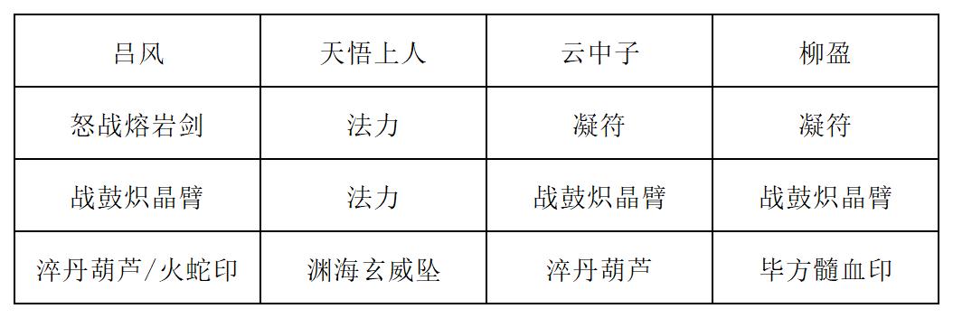《长生：天机降世》九幽试炼之蒙面侠客行动模式及阵容推荐