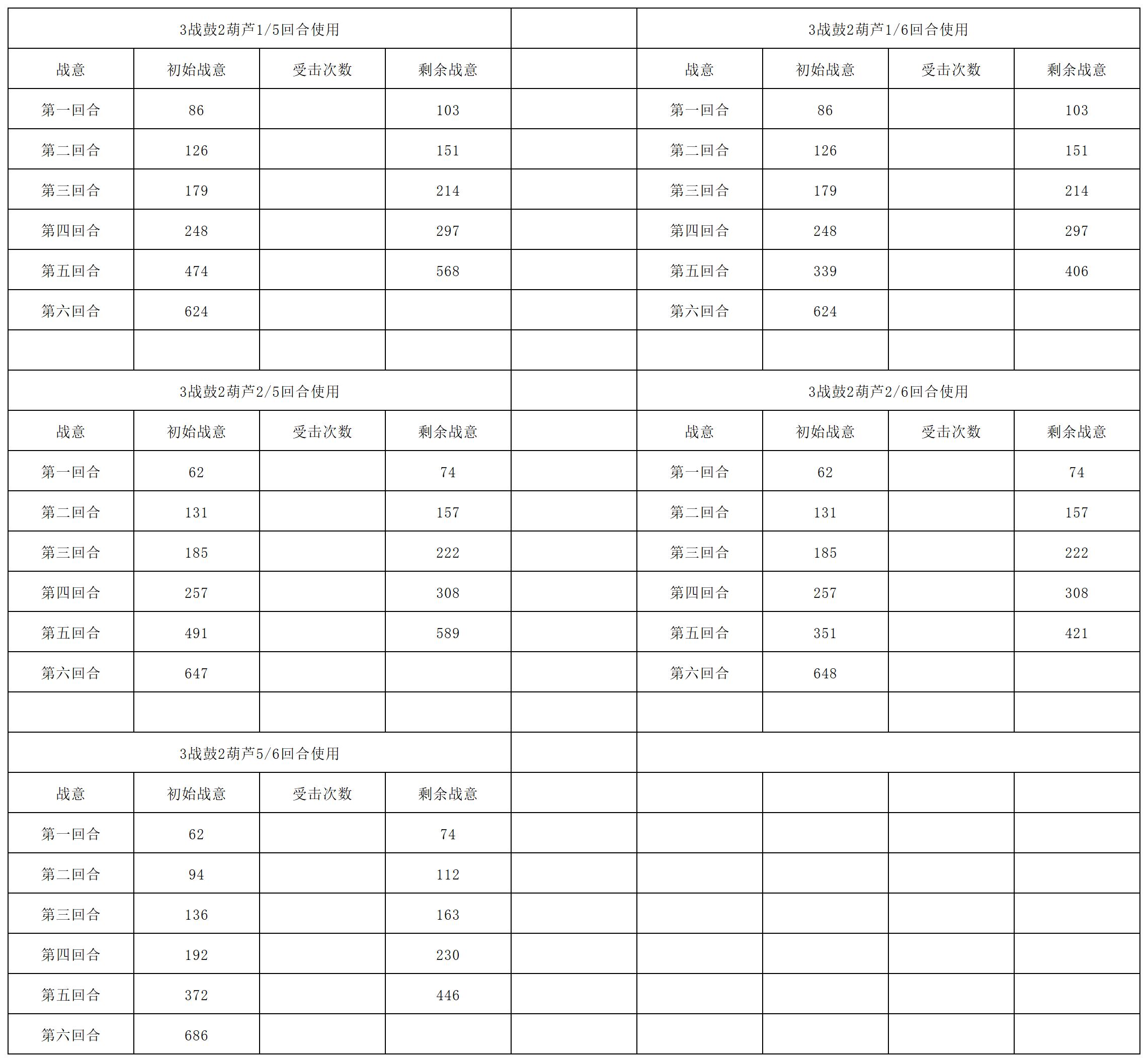 《长生：天机降世》九幽试炼之青鹿怪行动模式及阵容推荐