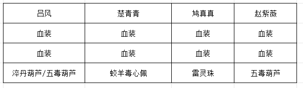 《长生：天机降世》九幽试炼之青鹿怪行动模式及阵容推荐