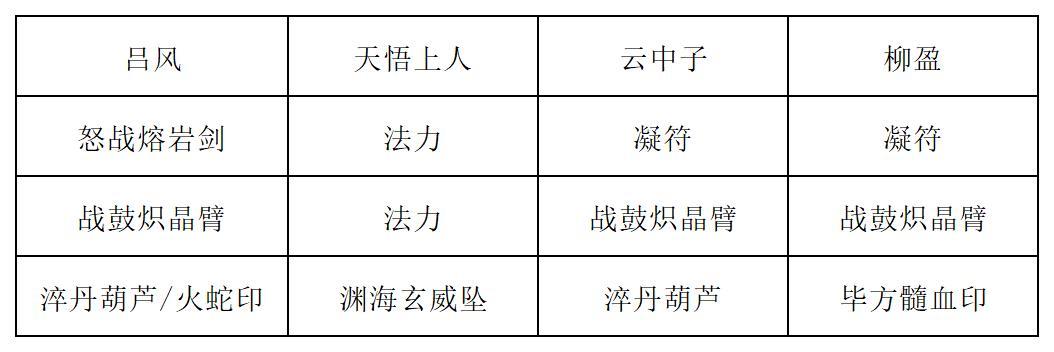 《长生：天机降世》九幽试炼之白色蜘蛛行动模式及阵容推荐