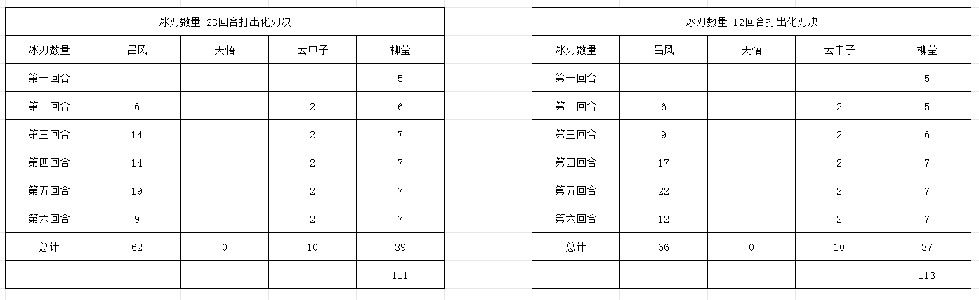 《长生：天机降世》九幽试炼之白色蜘蛛行动模式及阵容推荐