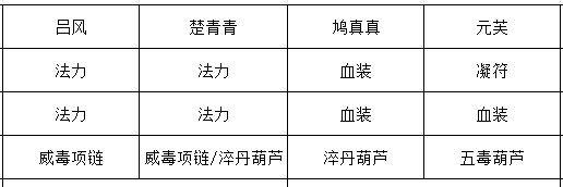 《长生：天机降世》九幽试炼之白色蜘蛛行动模式及阵容推荐