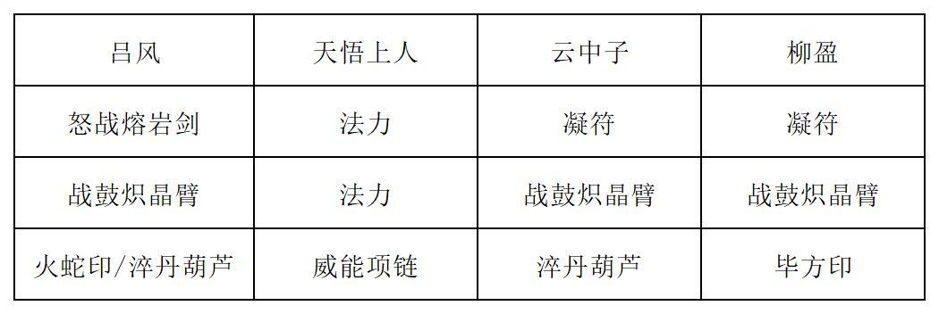 《长生：天机降世》九幽试炼之红发刀客行动模式及阵容推荐