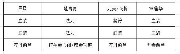 《长生：天机降世》九幽试炼之灰皮野猪行动模式及阵容推荐