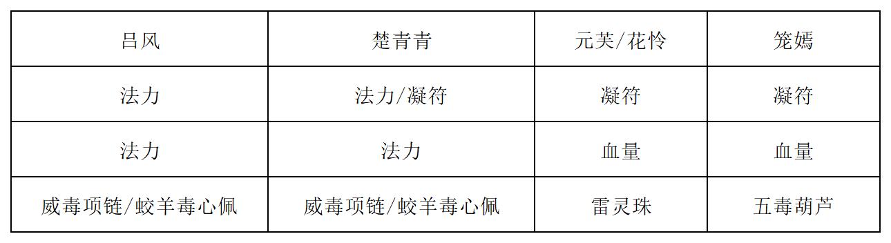 《长生：天机降世》九幽试炼之黑色刀妖行动模式及阵容推荐