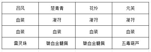 《长生：天机降世》九幽试炼之黑色刀妖行动模式及阵容推荐