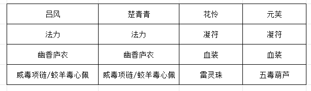 《长生：天机降世》九幽试炼之黑色刀妖行动模式及阵容推荐