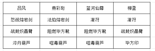 《长生:天机降世》九幽试炼之灰蛇怪行动模式及阵容推荐(图6) 《长生:天机降世》九幽试炼之灰蛇怪行动模式及阵容推荐