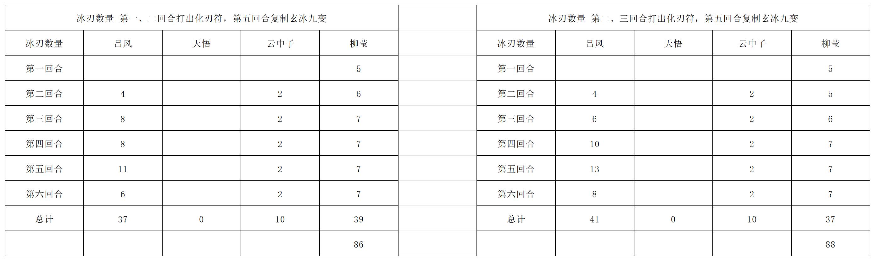 《长生:天机降世》九幽试炼之灰蛇怪行动模式及阵容推荐(图4) 《长生:天机降世》九幽试炼之灰蛇怪行动模式及阵容推荐