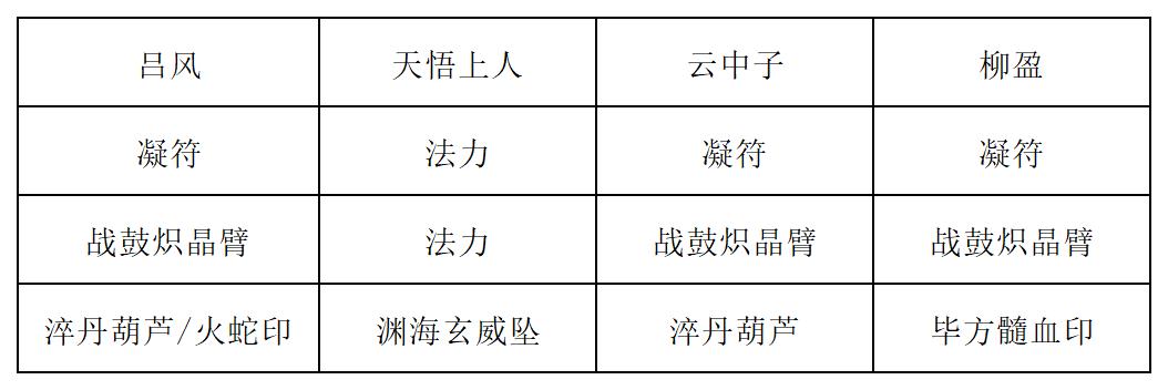 《长生：天机降世》九幽试炼之木桶怪行动模式及阵容推荐