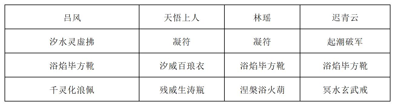 《长生：天机降世》新道法试炼之九尾妖狐行动模式及阵容推荐