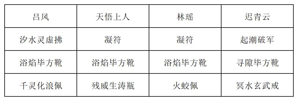 《长生：天机降世》新道法试炼之九尾妖狐行动模式及阵容推荐