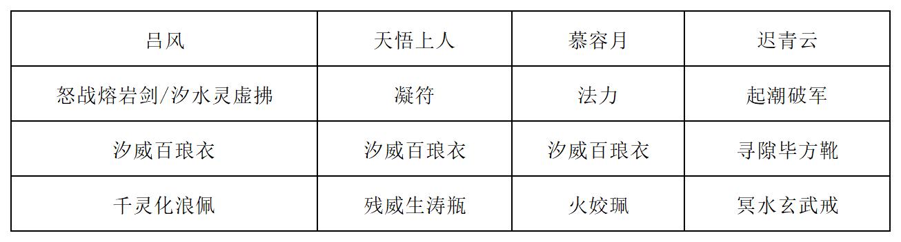 《长生：天机降世》新道法试炼之九尾妖狐行动模式及阵容推荐