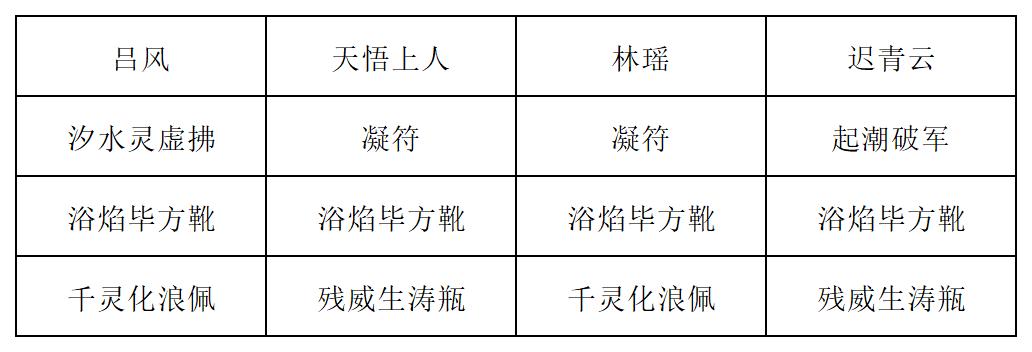 《长生：天机降世》新道法试炼之九尾妖狐行动模式及阵容推荐