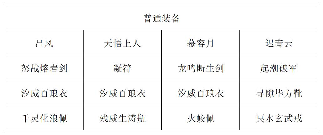 《长生：天机降世》道法试炼全新阵容详解