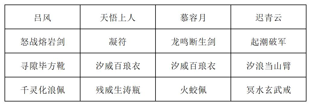 《长生：天机降世》道法试炼全新阵容详解