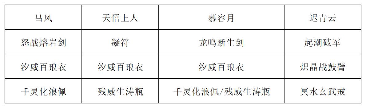 《长生：天机降世》道法试炼全新阵容详解