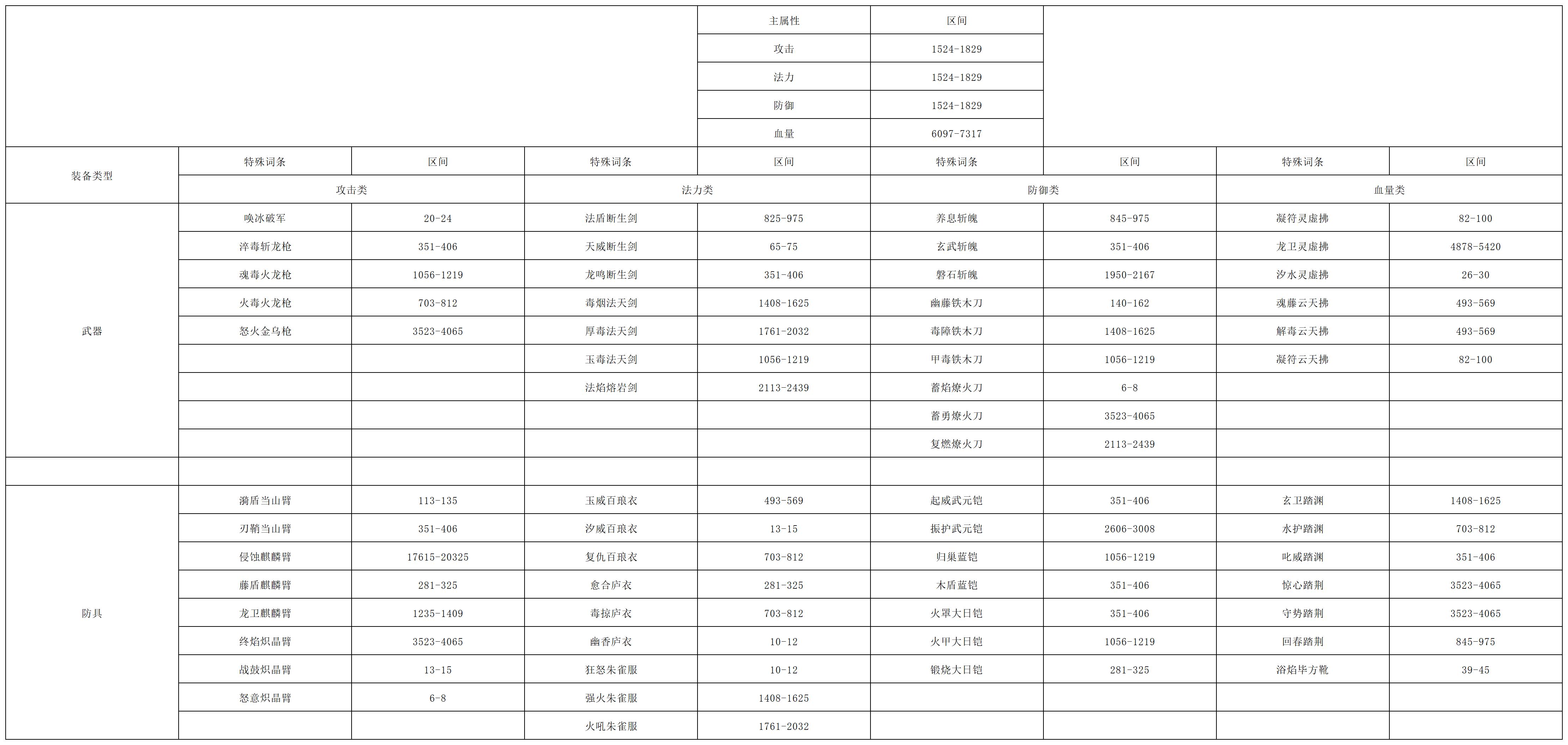 《长生：天机降世》洗练系统详解