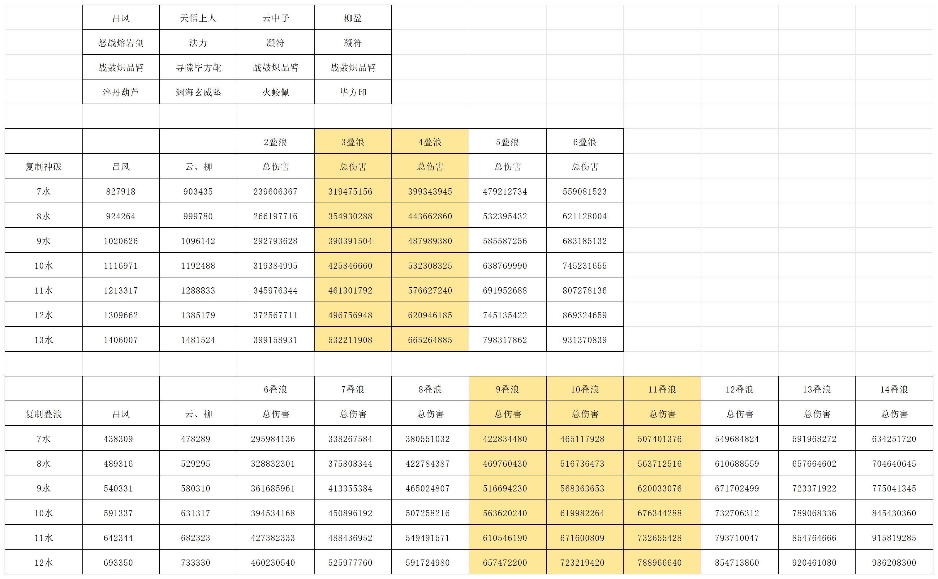 《长生：天机降世》凝符改版后装备选择建议