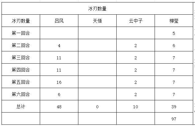 《长生：天机降世》凝符改版后装备选择建议