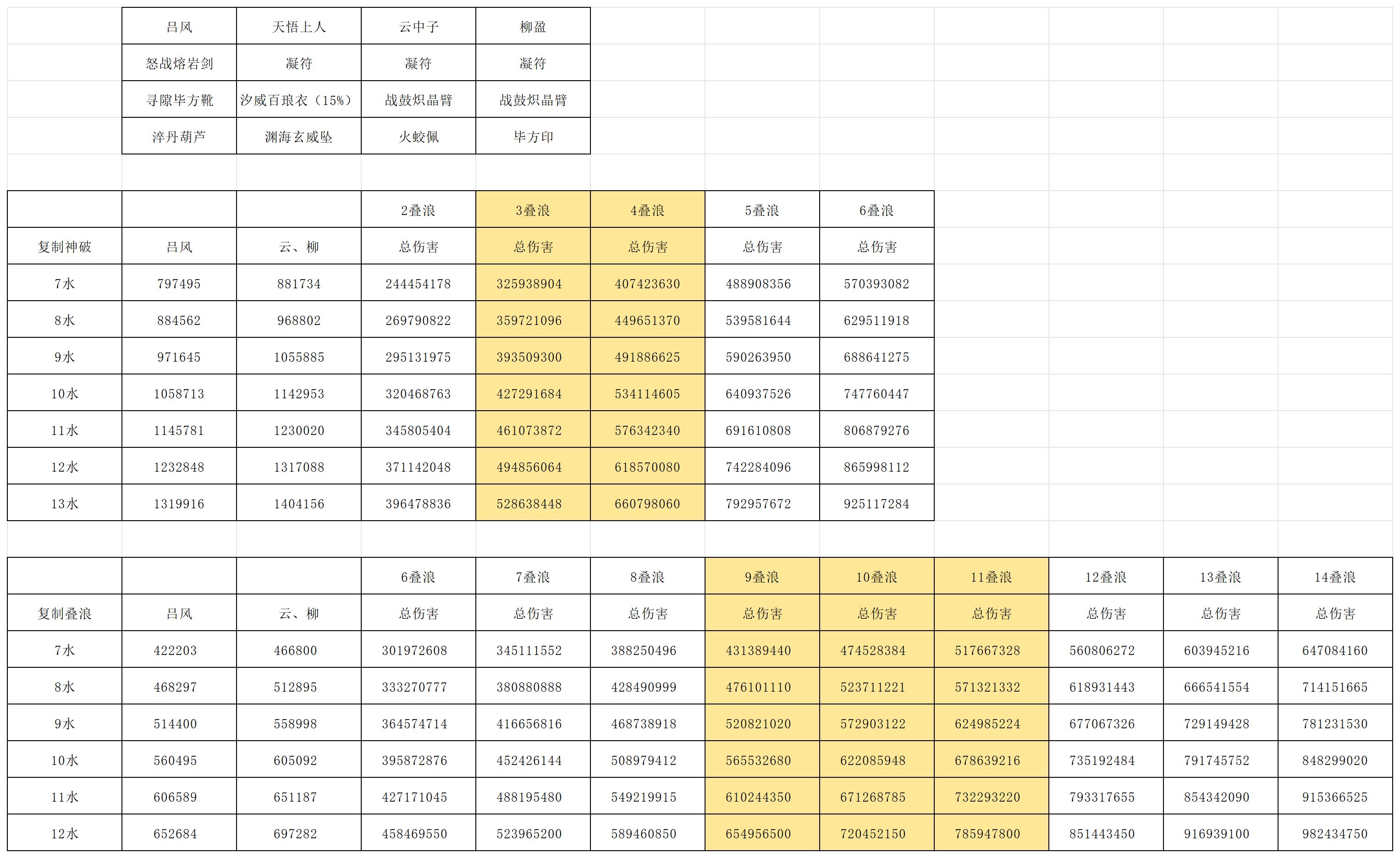 《长生：天机降世》凝符改版后装备选择建议