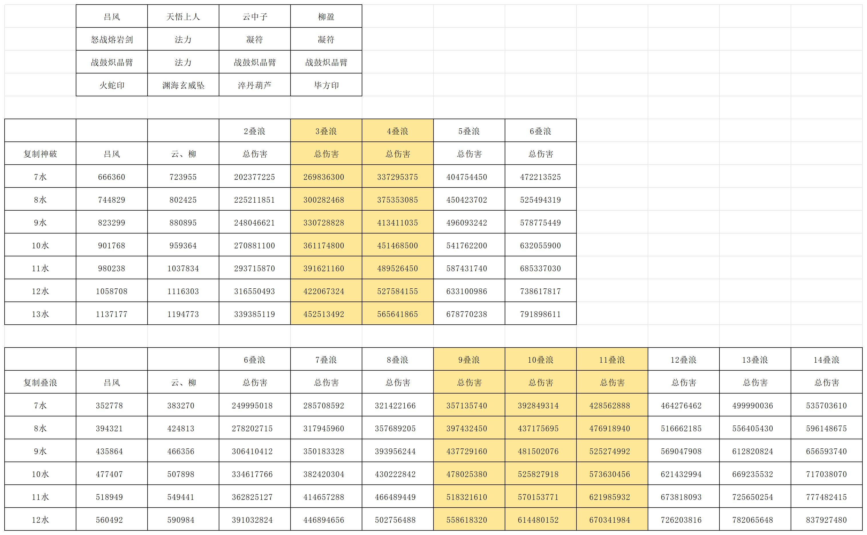 《长生：天机降世》凝符改版后装备选择建议