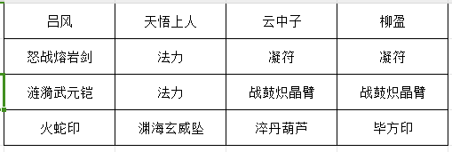 《长生：天机降世》凝符改版后装备选择建议