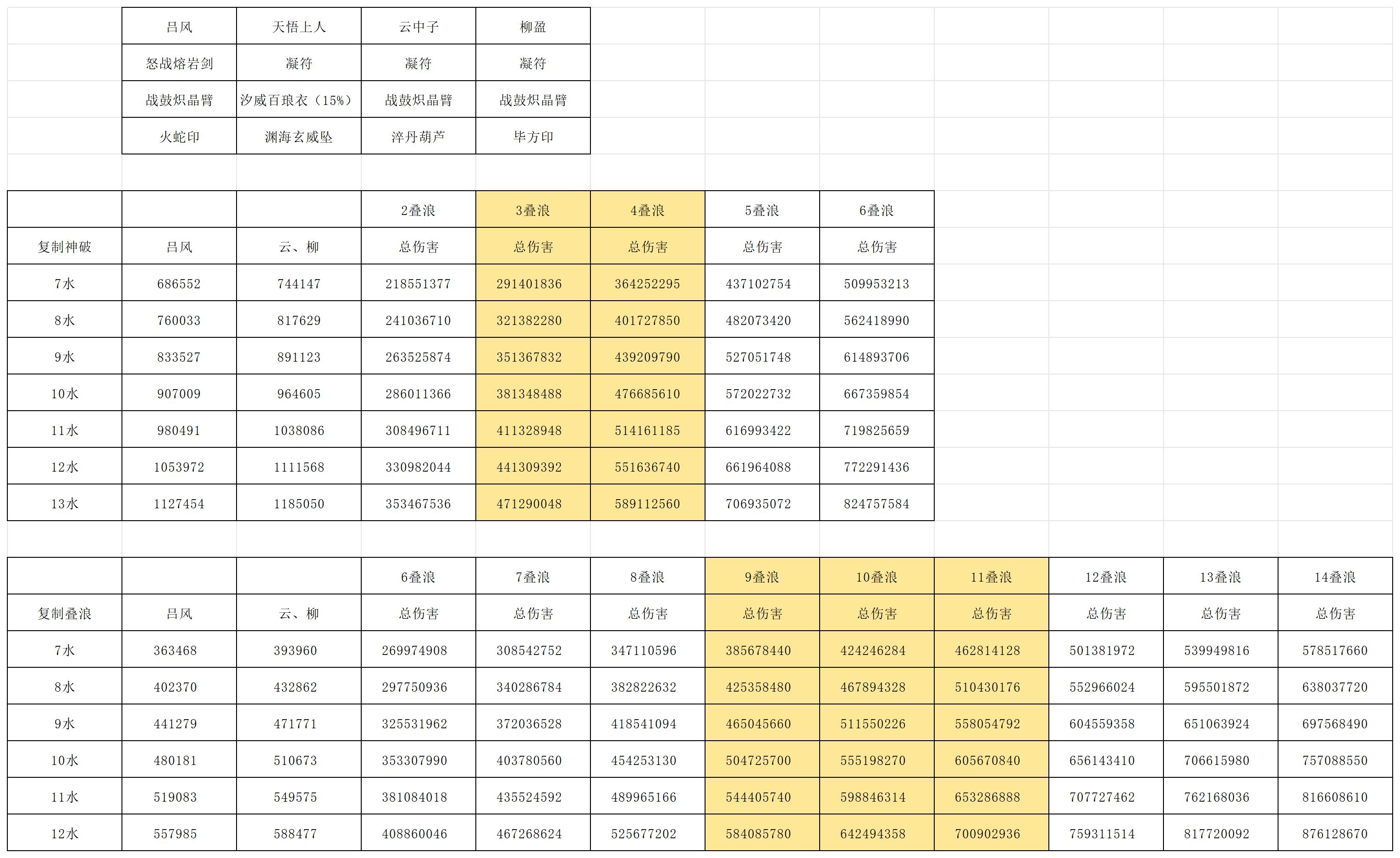《长生：天机降世》凝符改版后装备选择建议