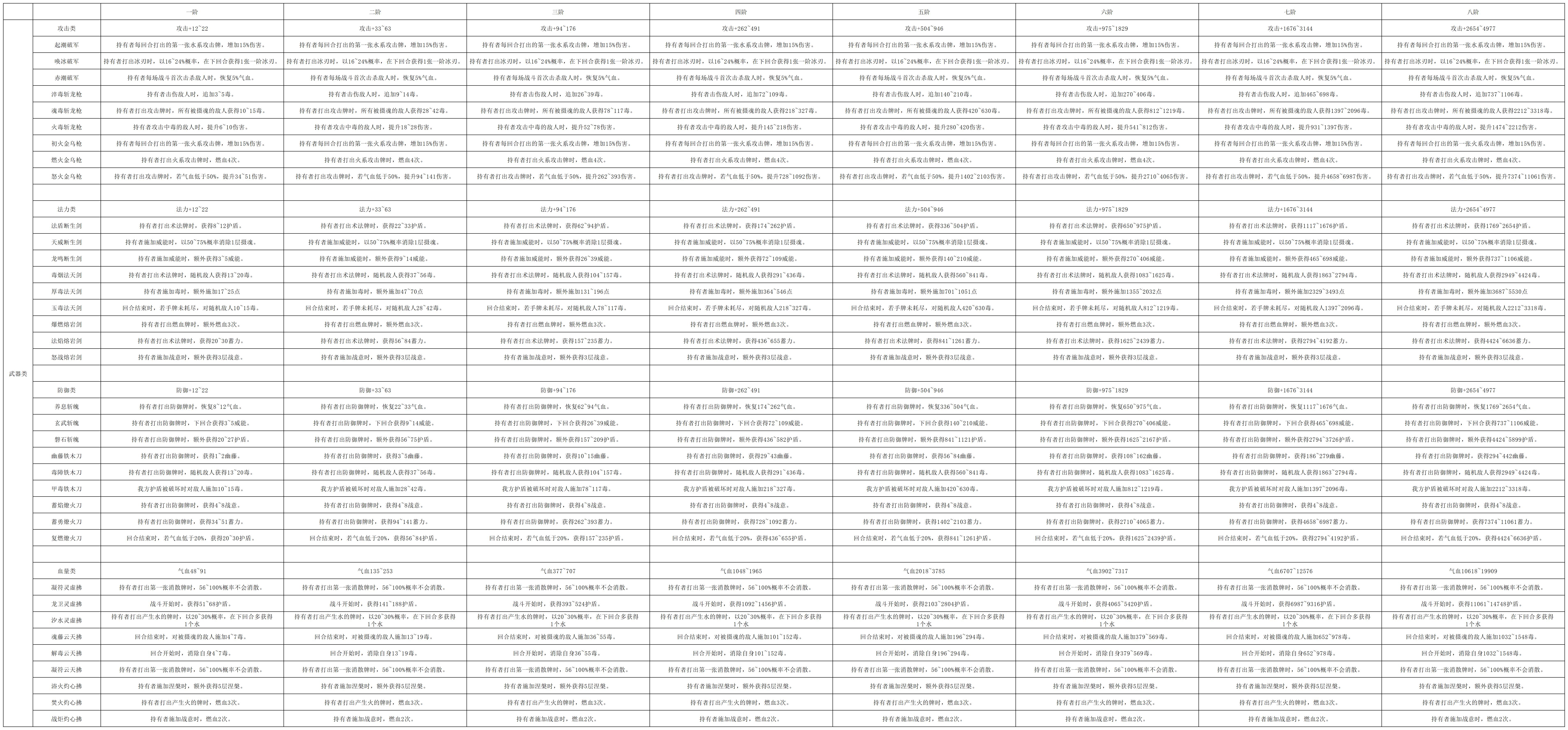 《长生：天机降世》炼器系统详解