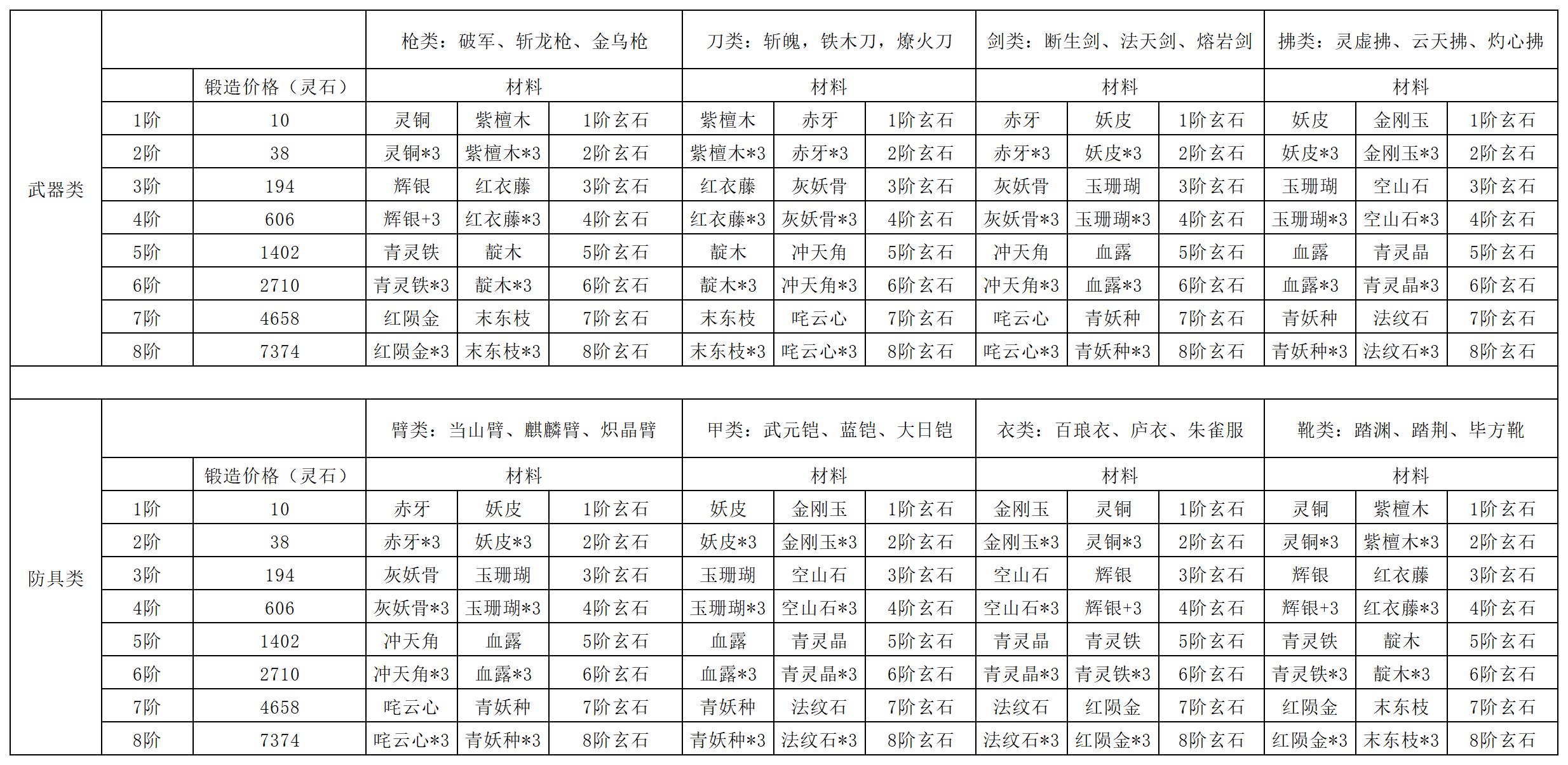 《长生：天机降世》炼器系统详解
