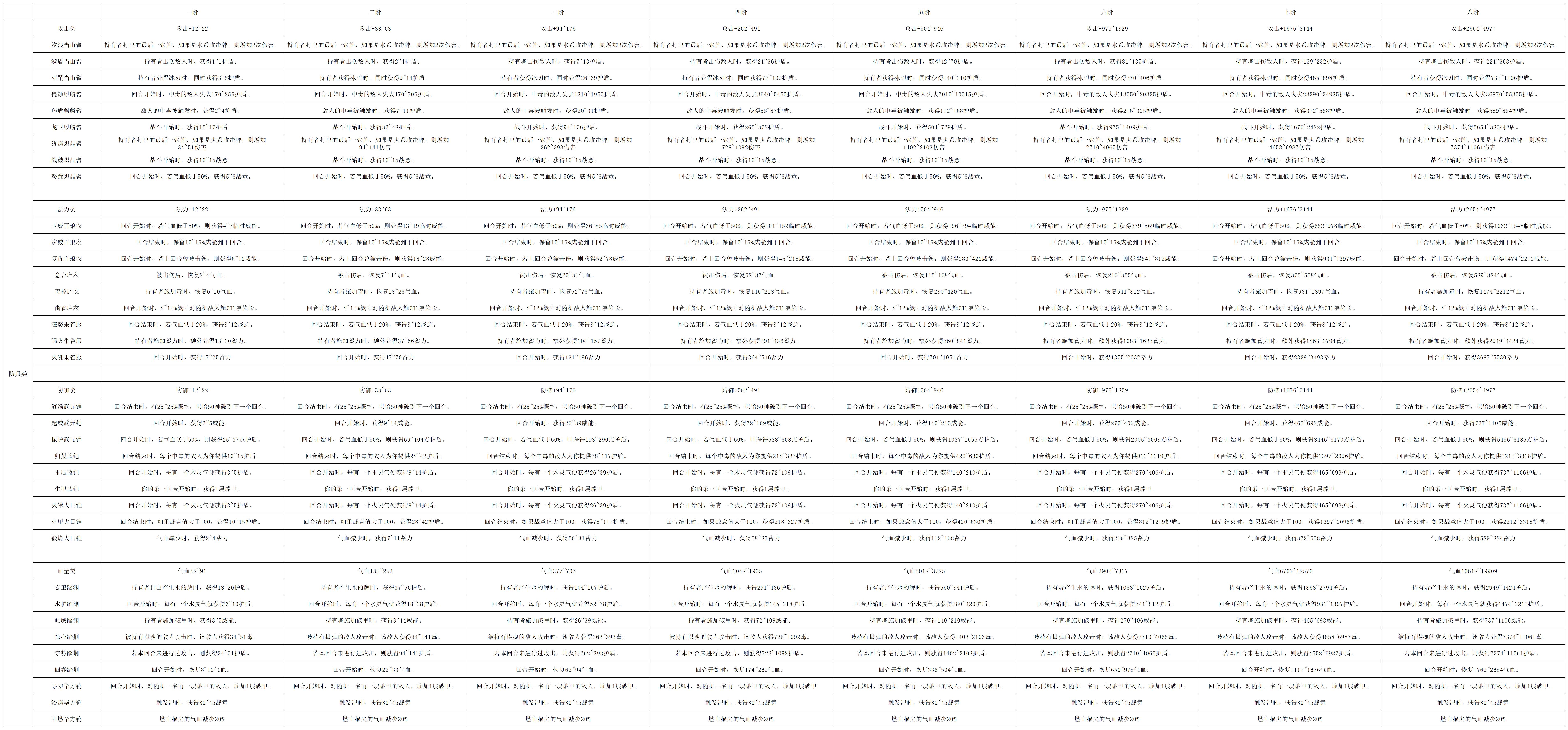 《长生：天机降世》炼器系统详解