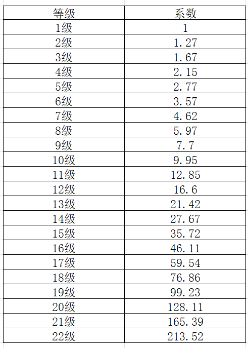 《长生：天机降世》水队伤害计算方式详解