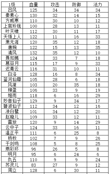 《长生：天机降世》水队伤害计算方式详解