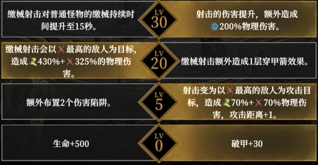 《地下城堡4：骑士与破碎编年史》角色天赋选择推荐