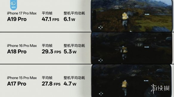 苹果17系列评测：A19 Pro芯片助力3A游戏帧率大提升(图3)