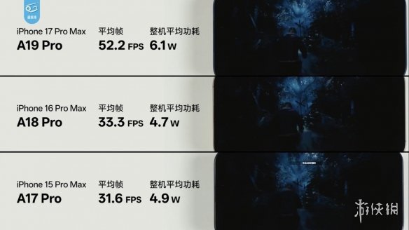 苹果17系列评测：A19 Pro芯片助力3A游戏帧率大提升(图2)
