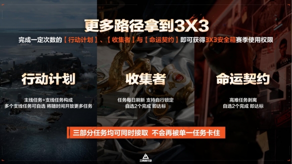  烈火冲天新赛季正式上线，洲年庆福利活动即将开启！(图6)