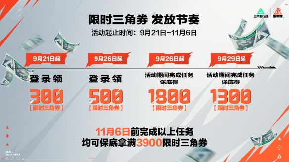  烈火冲天新赛季正式上线，洲年庆福利活动即将开启！(图11)