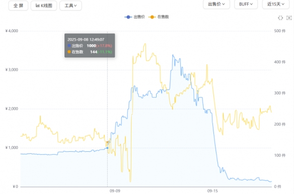 我给你补个蛋：黑蛋冲击！(图7)