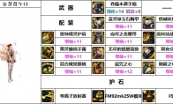 DNF女大枪机械战神毕业装备搭配