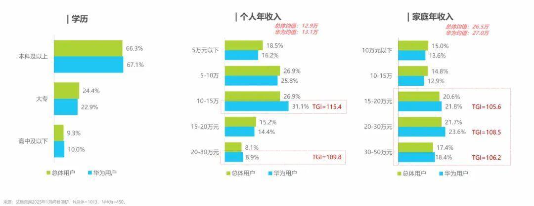鲸鸿动能：高净值人群营销，如何重回“优雅”？(图2)