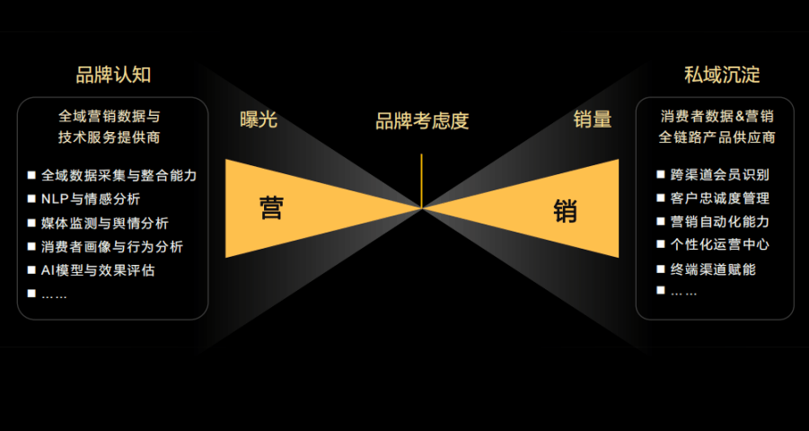 鲸鸿动能：高净值人群营销，如何重回“优雅”？(图3)