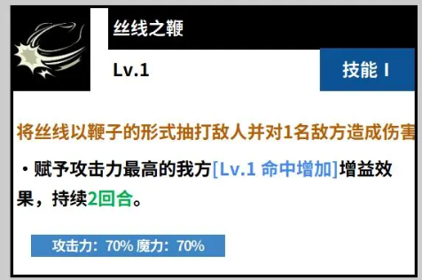 《黑色四叶草魔法帝之道》凡妮莎技能图鉴(图3)