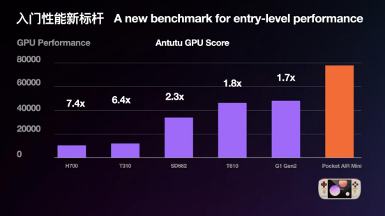 499 元起，复古神机 AYANEO Pocket AIR Mini 预约正式开启(图7)