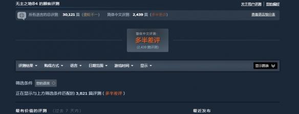 从首发20万在线到多半差评 《无主之地4》为何如此(图2)