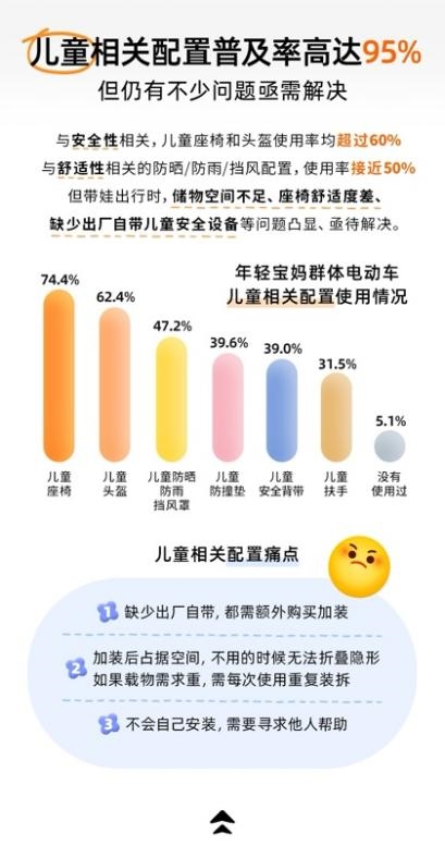宝宝树X九号公司X艾瑞咨询发布《2025年年轻宝妈电动车出行白皮书》，洞察新一代妈妈出行新趋势(图5)