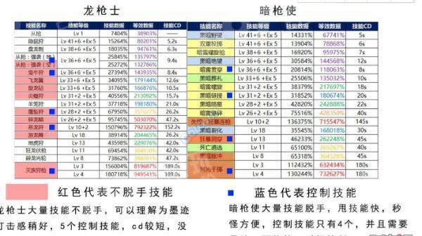 《DNF》起源版本暗枪士和狩猎者强弱对比分析(图2)